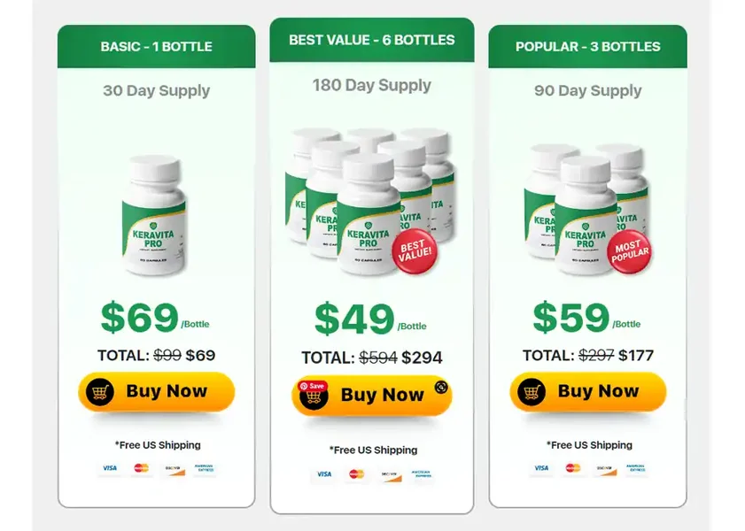 Keravita Pro-price